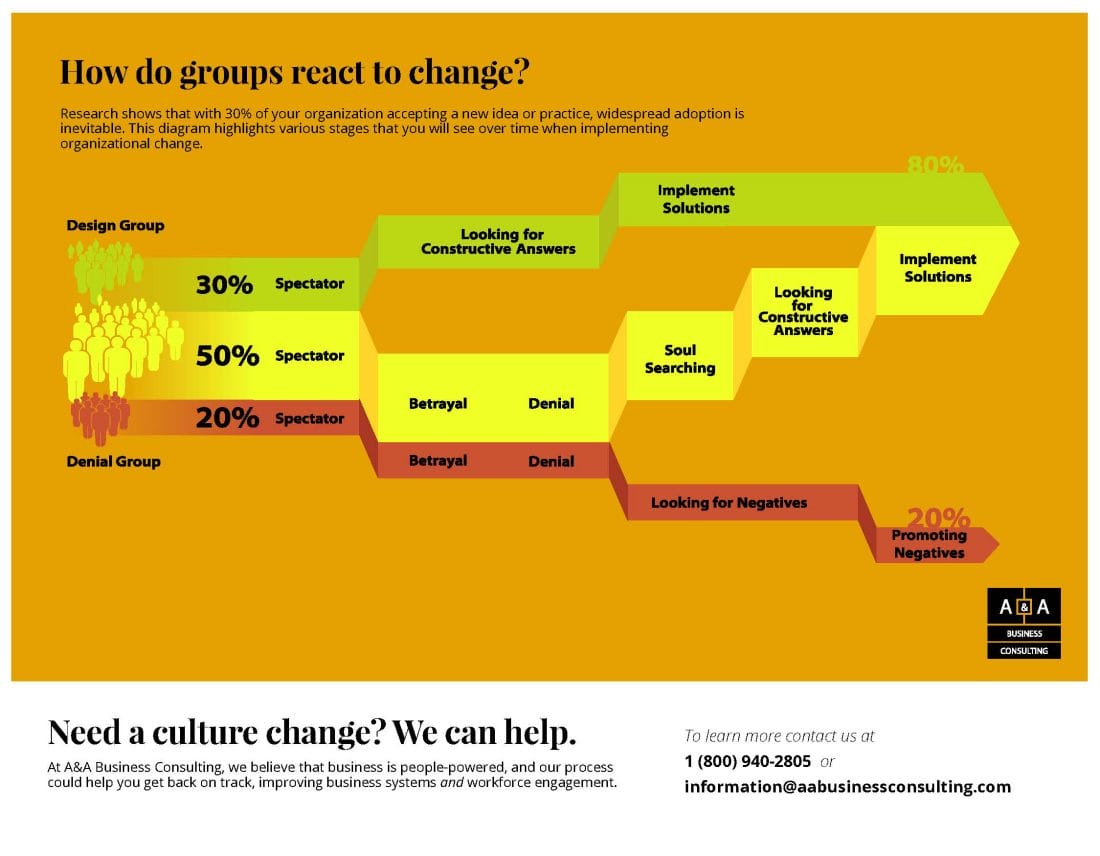 Change Management Graphic -Final