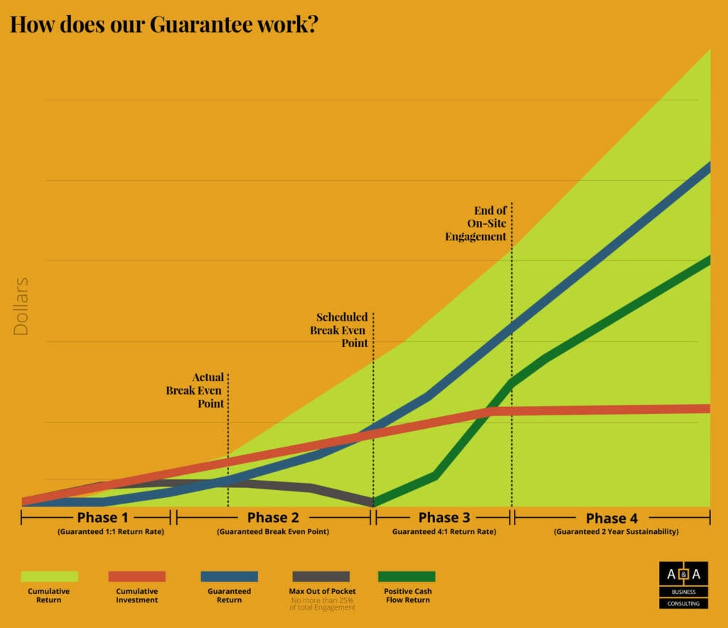 guarantee-jpg